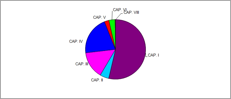 Presupuesto de ingresos 2015