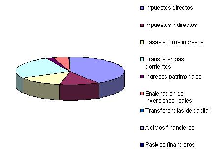 GRAFICO INGRESOS 2011