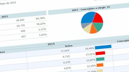 Imagen Balance poselectoral en Sanse: Abiertas las conversaciones para un...