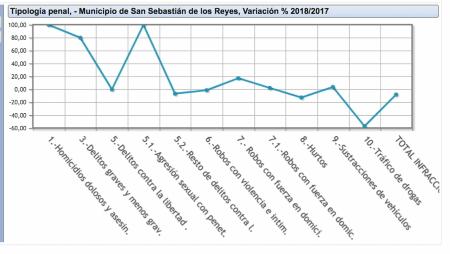 Imagen Sanse, una ciudad más segura